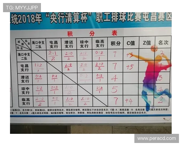 重庆排球队心理素质排名第一最新排球心理素质TOP10揭晓