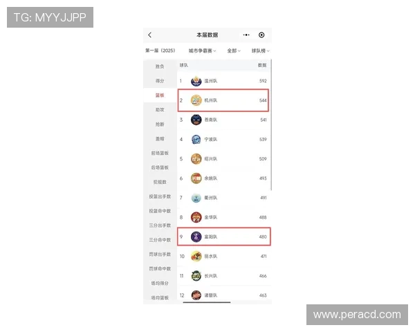 杭州排球队在全国排球配合排行榜中荣获第十名的佳绩引发关注